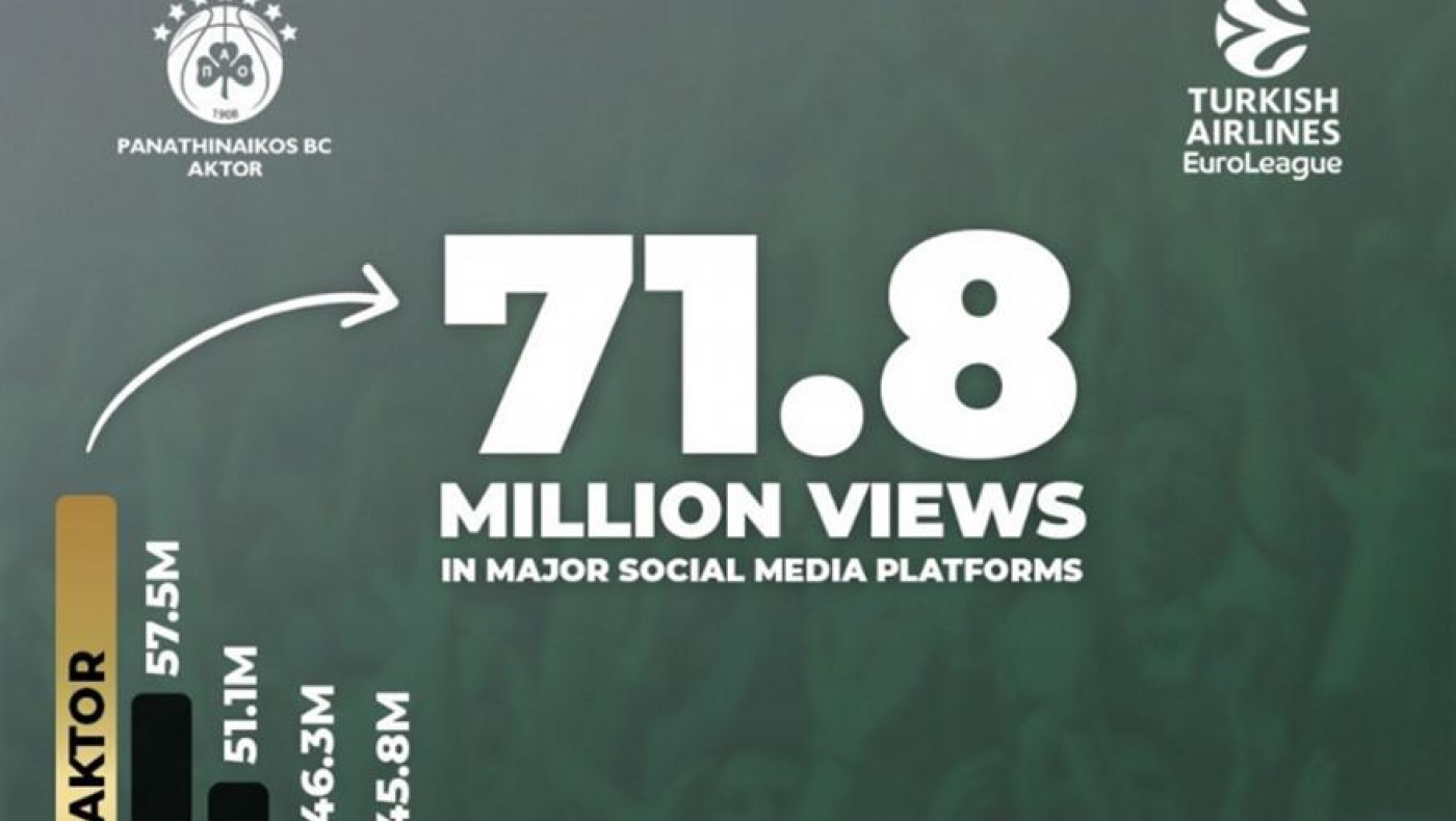 Επικός διάλογος Παναθηναϊκού-Παρτίζαν για την απήχηση στα social