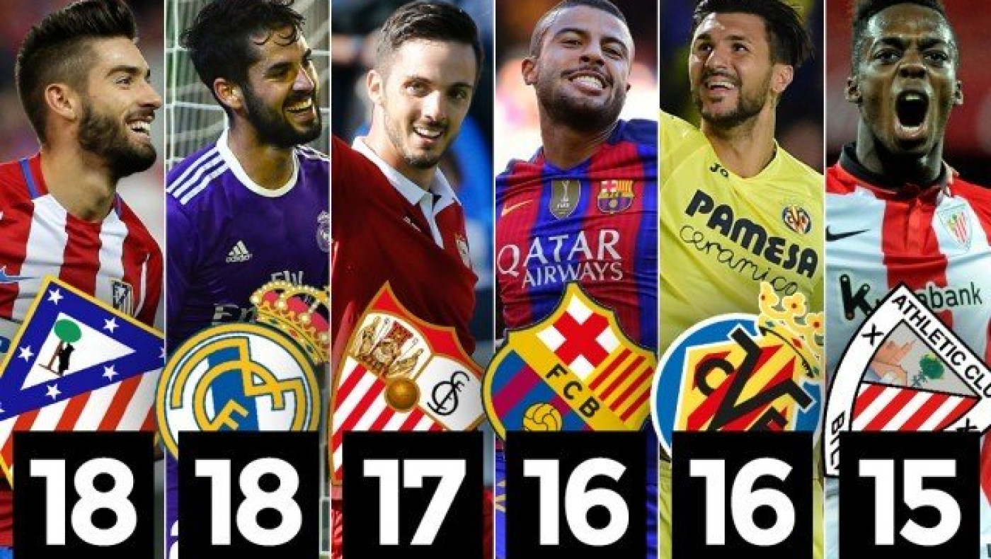 Ισπανικό                                     το...καλύτερο πρωτάθλημα!