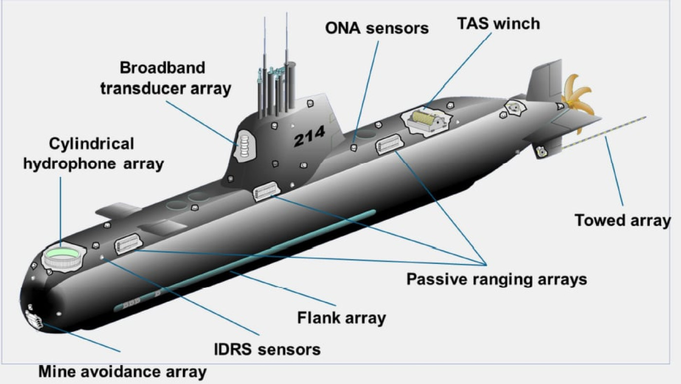 Φακέλου Υποβρυχίων συνέχεια…
