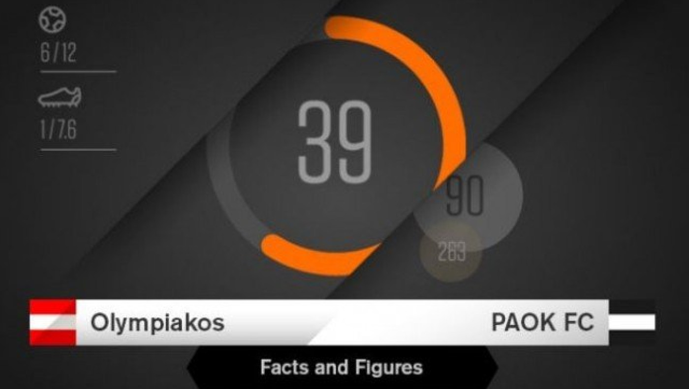 Κόντρα στην προϊστορία αναζητά                            το 10ο διπλό