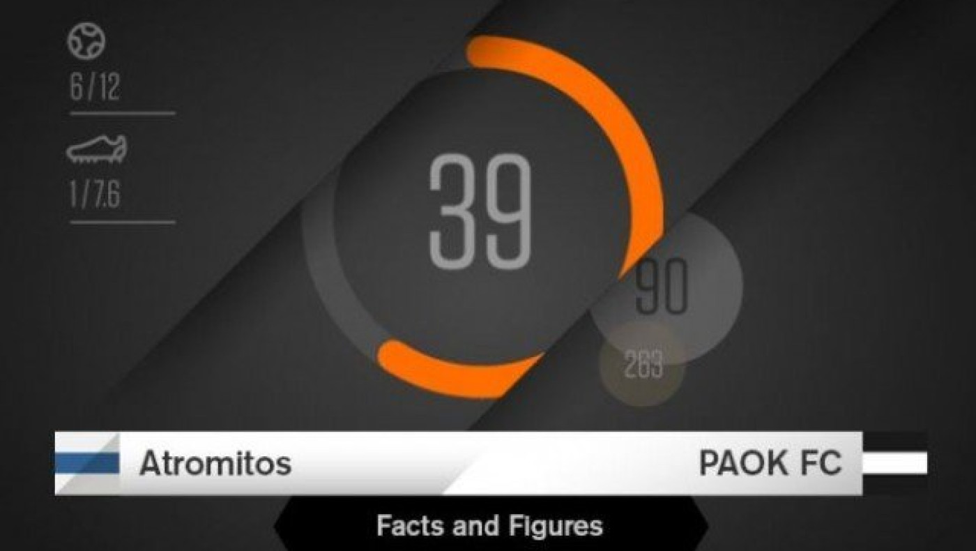 Τι λένε τα              στατιστικά για το Ατρόμητος-ΠΑΟΚ