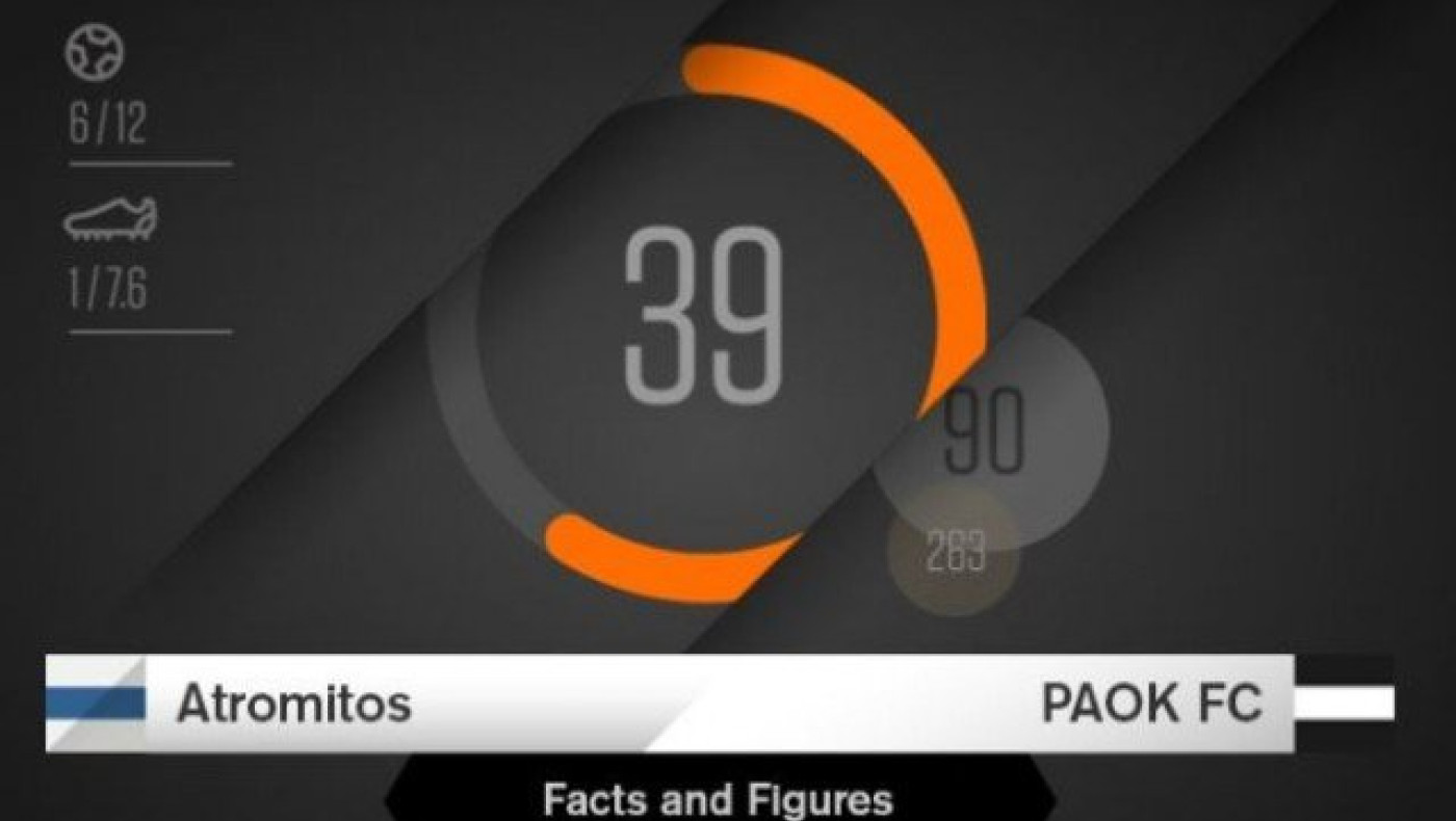 Το Ατρόμητος-ΠΑΟΚ          με τη γλώσσα των αριθμών