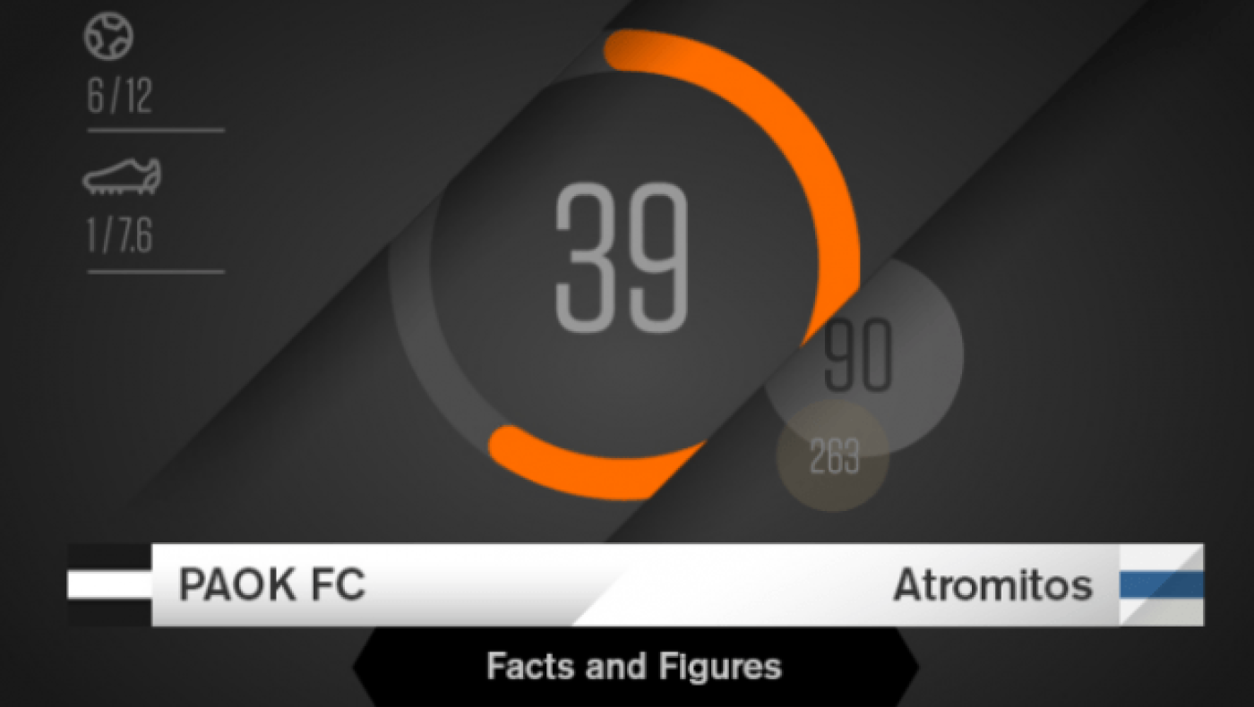 To ΠΑΟΚ - Ατρόμητος με διαφορετική                    ματιά