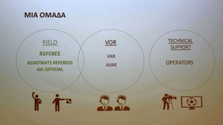 O «άρχοντας» διαιτητής      και η αξιοποίηση του VAR