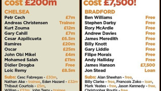 Η αστρονομική... ξεφτίλα από την Μπράντφορντ των 7.500 στερλίνων