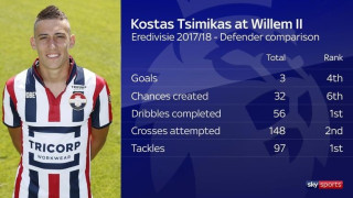 Τσιμίκας: Η Βίλεμ τον έφερε στην πόρτα της Λίβερπουλ