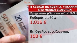 Αύξηση στους ιδιωτικούς υπαλλήλους και επιστρεπτέα προκαταβολή: Χρήσιμες πληροφορίες