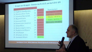 Ντάκουρης: Κανόνες αποφυγής σεξουαλικής κακοποίησης στους αθλητικούς χώρους