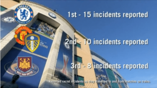 Τσέλσι η πρωταθλήτρια στον ρατσισμό! (video)