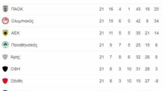 Το «Αυγενάκειο» πρωτάθλημα!