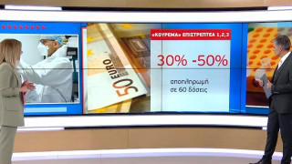 Νέα μέτρα στήριξης για επιχειρήσεις και εργαζομένους