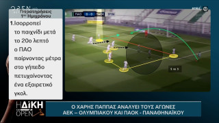 Ο Χάρης Παππάς αναλύει το ΠΑΟ-ΠΑΟΚ και το ΑΕΚ-Ολυμπιακός