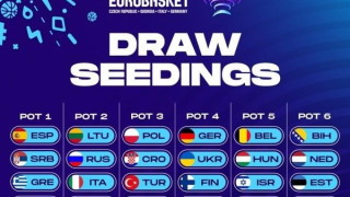 LIVE STREAMING: Η κλήρωση του Eurobasket 2022