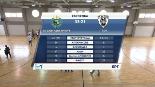 Χάντμπολ: Ο ΠΑΟΚ «λύγισε» από τις απουσίες και τον Διομήδη