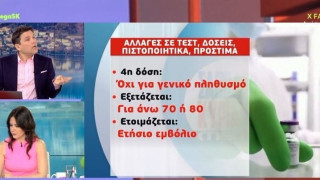 Κορωνοϊός: Αλλαγές σε τεστ, δόσεις, πιστοποιητικά & πρόστιμα