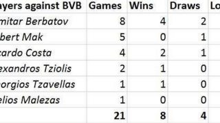 Ο καλύτερος πελάτης της Ντόρτμουντ ο Μπερμπάτοφ