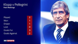 Διψάει… για εκδίκηση ο Πελεγκρίνι (videos)