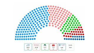 Εκλογές 2023 - Αποτελέσματα εκλογών: Αυτοί είναι οι βουλευτές που εκλέγονται από όλα τα κόμματα σε όλες τις περιφέρειες