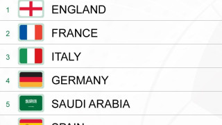 Ρέει το χρήμα στο ποδόσφαιρο: Τα χρήματα που ξοδεύτηκαν στις κορυφαίες λίγκες