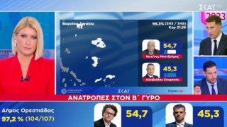 Κόντρα Κυρανάκη-Χρηστίδη για «τις ψήφους Κασιδιάρη υπέρ του Δούκα»