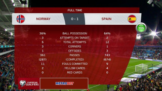 Απολογισμός «Metrobet» Παρασκευή 13-10-2023 έως και Δευτέρα  16-10-2023