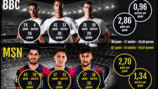 Οι «ατραξιόν»  του «El Clasico» σε  πλήρη παράταξη