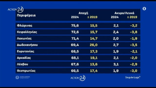 Ευρωεκλογές 2024: «Σάρωσε» η αποχή-Ιστορικό ρεκόρ όλων των εποχών