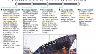 Οι  σκιές  και  οι  θάνατοι  στην  υπόθεση  «Noor 1»
