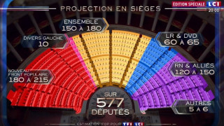 Ανατροπή στη Γαλλία: Πρωτιά της Αριστεράς δείχνουν τα επίσημα Exit Poll-Στην τρίτη θέση η Λεπέν