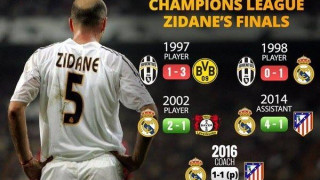 Δείτε τα απίστευτα ρεκόρ του Ζινεντίν       Ζιντάν!