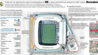 Η Ρεάλ επιχορηγήθηκε παράνομα με 18 εκατομμύρια ευρώ!