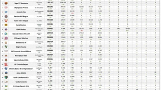 Οι ελληνικές ομάδες κατακτούν τα social media