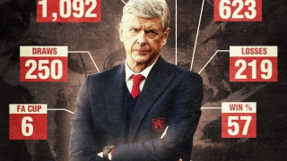 ΘΕΜΑ: Αρσέν Βενγκέρ, είκοσι     χρόνια  «κανονιέρης»