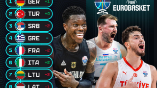 Τέταρτη στα ανανεωμένα power rankings η Ελλάδα, δίχως έκπληξη η τριάδα