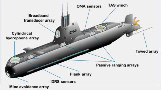 Φακέλου Υποβρυχίων συνέχεια…