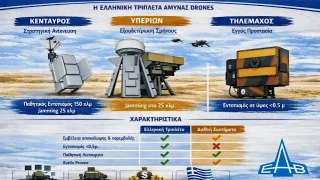 Η Ελληνική anti-Drone «Ασπίδα»: Η τριπλή υπεροχή της ΕΑΒ στο σύγχρονο πεδίο μάχης