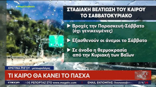 Μεγάλη Εβδομάδα: Μεταβαλλόμενος καιρός με άνοδο θερμοκρασίας, αλλά και πιθανότητα βροχών