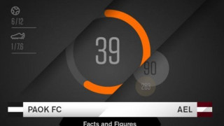 Το ΠΑΟΚ-Λάρισα με την γλώσσα των                     αριθμών